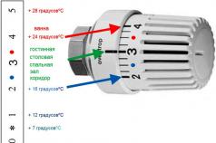 Как устроен и как работает термостат для отопления?