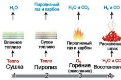 طراحی نمودار اجاق گاز bubafonya را خودتان انجام دهید