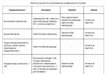 Tester de casă pentru verificarea sistemului de aprindere Tester miniatural DIY