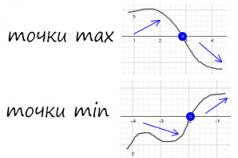 Teoretický materiál Maximálne a minimálne funkcie príklady riešení