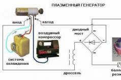 Dispozitiv de tăiat cu plasmă de la un invertor Dispozitiv de tăiat cu plasmă de casă de la o lanternă cu argon