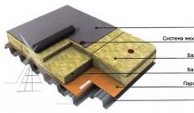 Typy a montáž membránových strešných krytín Technológia montáže PVC strešných krytín