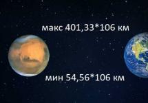 Koľko svetla letí na Mars zo zeme a zo slnka Ako dlho trvá let z Mesiaca na Mars