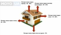 Ako vypočítať výkon vykurovacieho kotla na základe objemu a plochy bytu