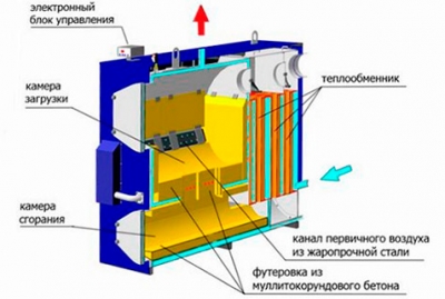 Ceea ce este mai bine să cumpărați un încălzitor pe gaz pentru o reședință de vară: recenzii ale proprietarilor și câteva sfaturi pentru cumpărarea unui sistem de încălzire cu gaz de top