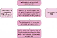 اختلاف بر سر تعریف مرزهای شبکه های مهندسی جاده حلقه مسکو
