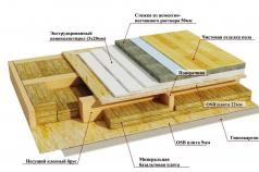 Ako vyrobiť drevenú podlahu na zemi na trámoch Usporiadanie prvého poschodia na drevených trámoch