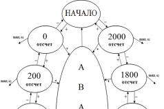 Metódy špecifikácie konečných automatov Základy teórie automatov