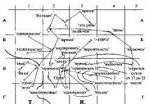 Ruský sémantický slovník Pedagogický sémantický slovník