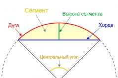 Geometria kruhu Ako vypočítať plochu segmentu