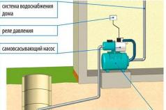 Alegerea și instalarea unei stații de pompare pentru o casă privată Cum să alegi o stație de alimentare cu apă pentru casa ta