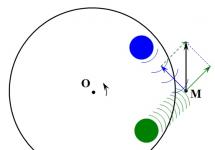 Antigravitație – clasificată drept „top secret” Antigravitație și rotație