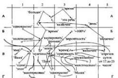 Ruský sémantický slovník Pedagogický sémantický slovník